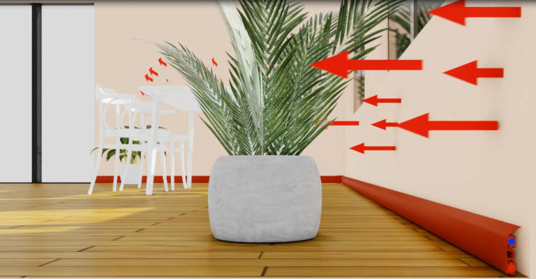 Die durch die SHL Wärmetechnik Sockelheizleiste erwärmte Wand, gibt die Wärme in Form von Wärmestrahlung an den Raum ab. Eine Konvektion von Luft insbesondere Zugluft bleibt dabei aus.